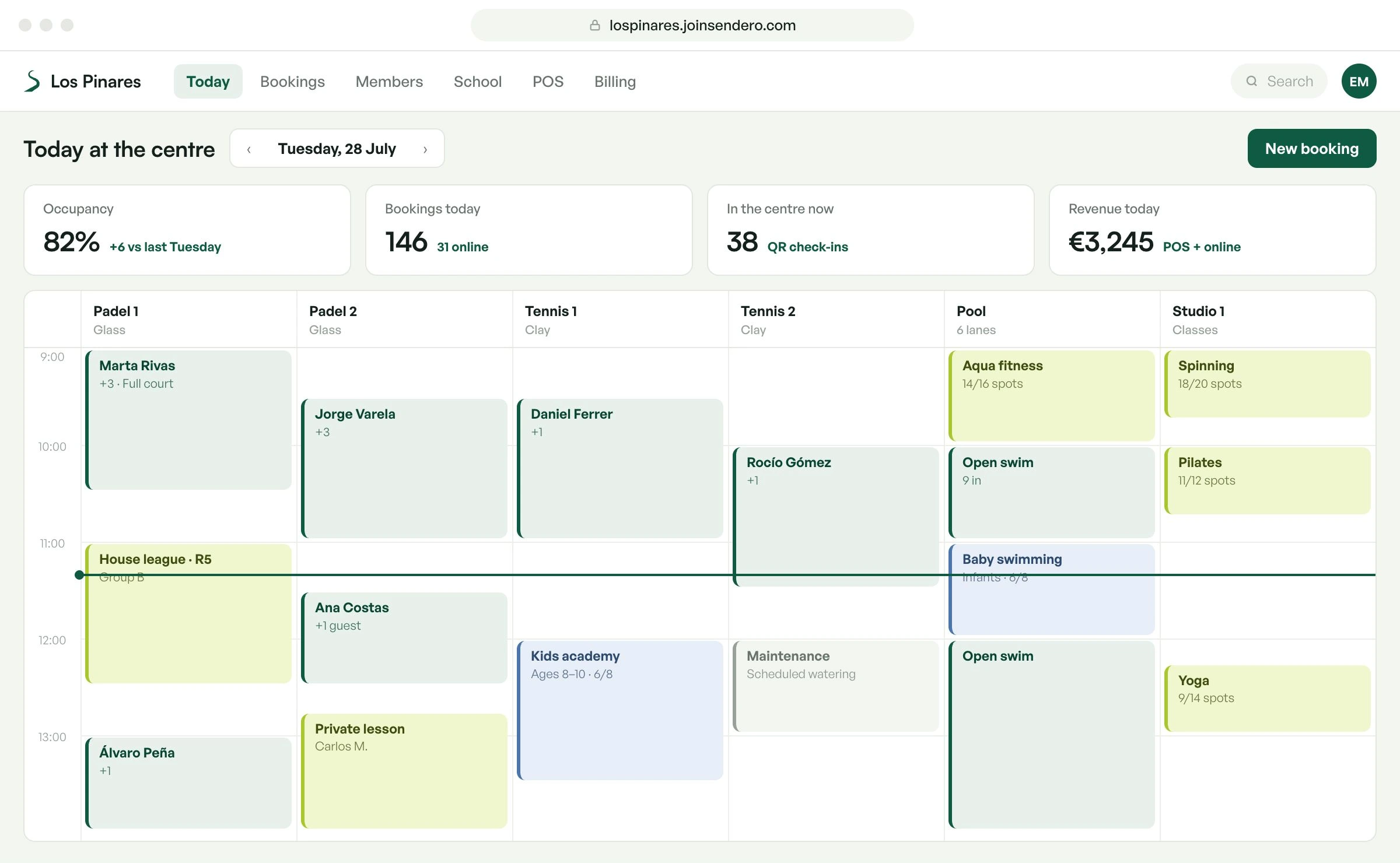 A day at a club on Sendero: padel and tennis courts, pool and studio on one timetable, with today's occupancy and revenue